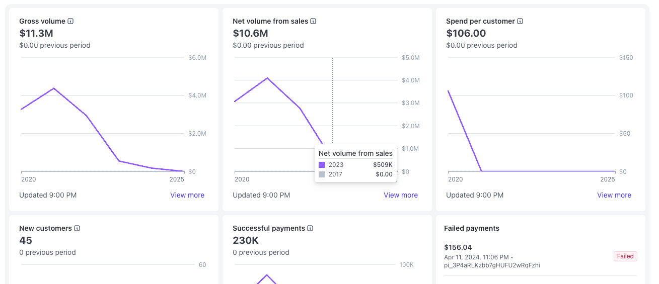Analítica y Optimización