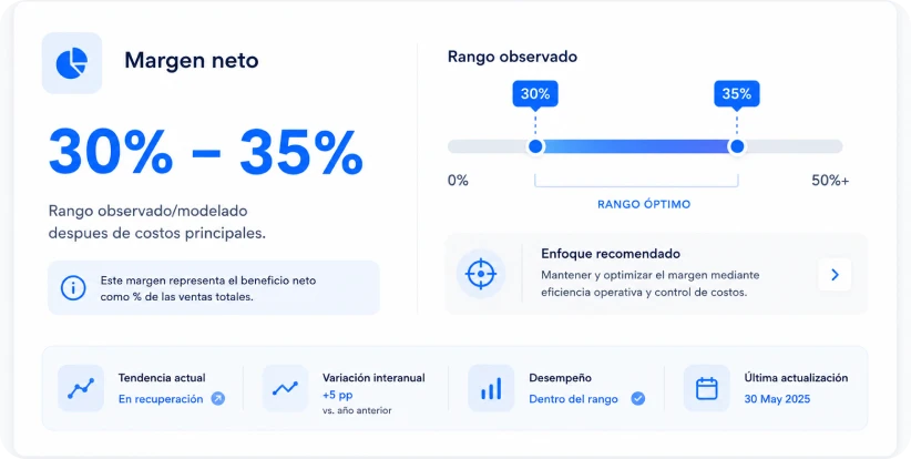 Margen neto
